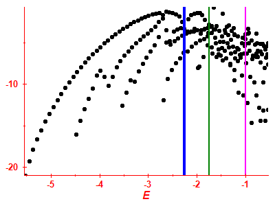 Strength function log